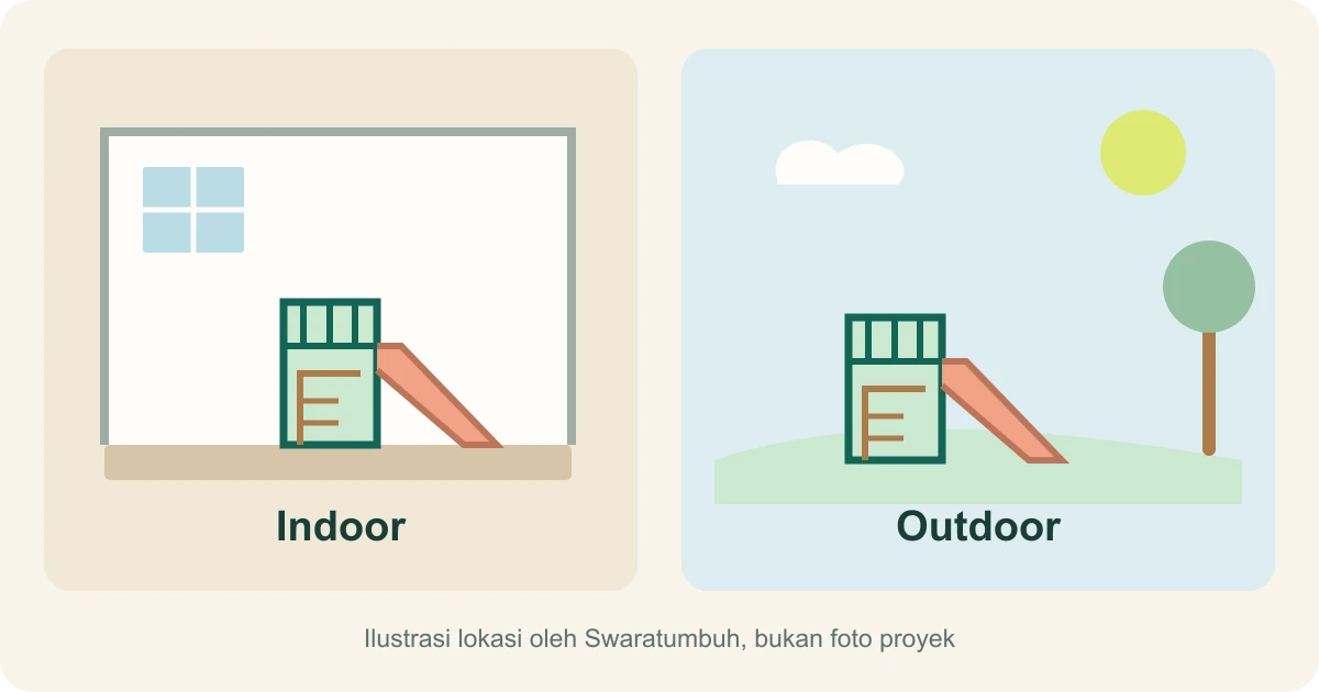 Ilustrasi dua lokasi area bermain, di dalam bangunan dan di ruang terbuka, bukan foto proyek atau rekomendasi penempatan produk
